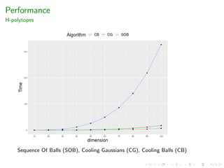 Performance
H-polytopes
Sequence Of Balls (SOB), Cooling Gaussians (CG), Cooling Balls (CB)
 