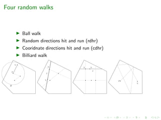 Four random walks
Ball walk
Random directions hit and run (rdhr)
Cooridnate directions hit and run (cdhr)
Billiard walk
B
p
q
p
q
p q
p
q
 