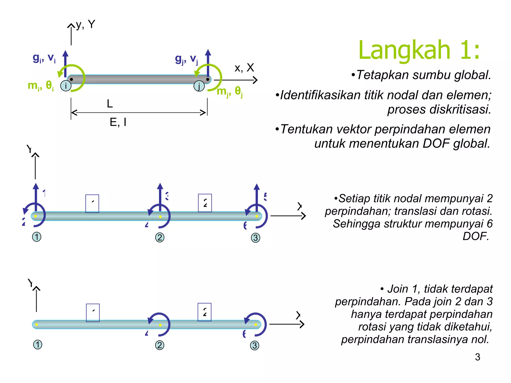 Kuliah 07 Contoh 01 Balok | PPT