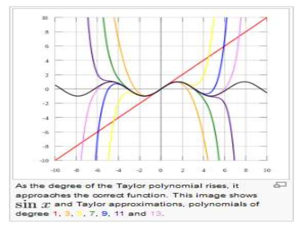 Kuliah 12derettaylormaclaurin