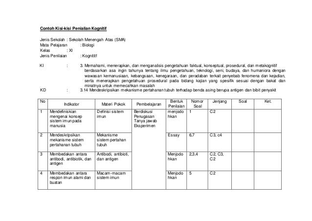 contoh Kisi-kisi evaluasi PHB