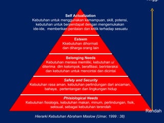 Tinggi   Rendah   Phisiological Needs Kebutuhan fisiologis, kebutuhan makan, minum,   perlindungan, fisik,  seksual, sebagai kebutuhan terendah Safety and Security Kebutuhan rasa aman, kebutuhan perlindungan   dari ancaman,  bahaya,  pertentangan dan lingkungan hidup Belonging Needs Kebutuhan merasa memiliki, kebutuhan u /   diterima  d lm  kelompok, berafiliasi, berinteraksi  d an kebutuhan untuk mencintai dan dicintai Esteem Kkebutuhan dihormati  dan diharga orang lain Self Actualization Kebutuhan untuk menggunakan kemampuan, skill, potensi,  kebutuhan untuk berpendapat dengan mengemukakan  ide-ide,  memberikan penilaian dan kritik terhadap sesuatu Hierarki Kebutuhan Abraham Maslow (Umar, 1999 : 38) 