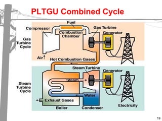 Sistem Pembangkit Listrik