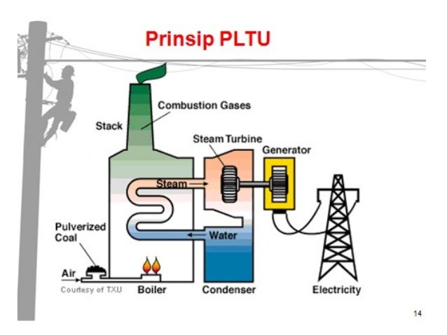 Kuliah 2 Dasar Sistem Tenaga Listrik (Pengembangan Energi 