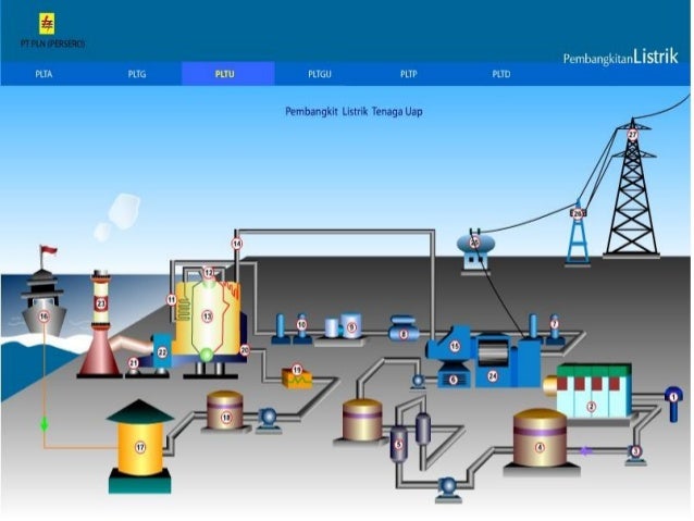 Kuliah 2 Dasar Sistem Tenaga Listrik (Pengembangan Energi 