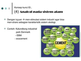Konsep kunci EI..   (4)  Analogi pada sistem alam Dengan tujuan    men-stimulasi sistem industri agar bisa men-share sebagian karakteristik sistem ekologi. Contoh: Kalundborg industrial    park Denmark - EBM   - ecocement 