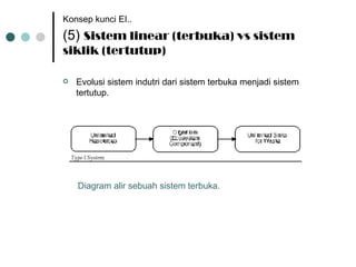 Evolusi sistem indutri dari sistem terbuka menjadi sistem tertutup. Konsep kunci EI..   (5)  Sistem linear (terbuka) vs sistem siklik (tertutup) Diagram alir sebuah sistem terbuka. 