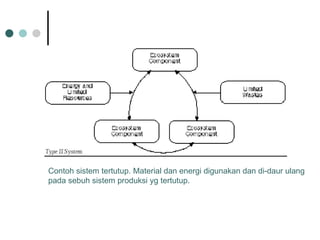 Contoh sistem tertutup. Material dan energi digunakan dan di-daur ulang pada sebuh sistem produksi yg tertutup. 