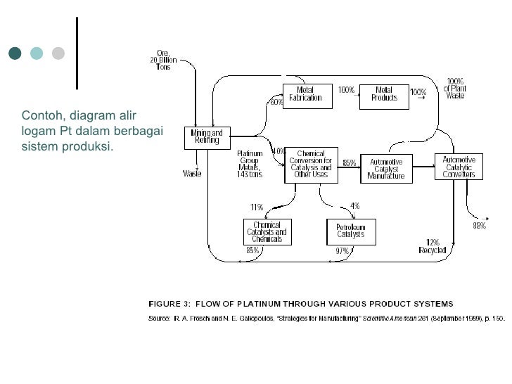 Kuliah 2 ekologi-industri Kuliah 2 ekologi-industri