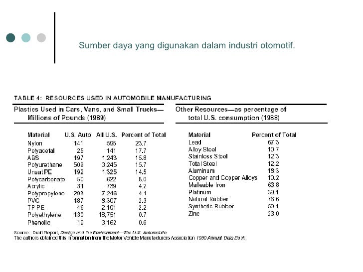Kuliah 2 ekologi-industri Kuliah 2 ekologi-industri