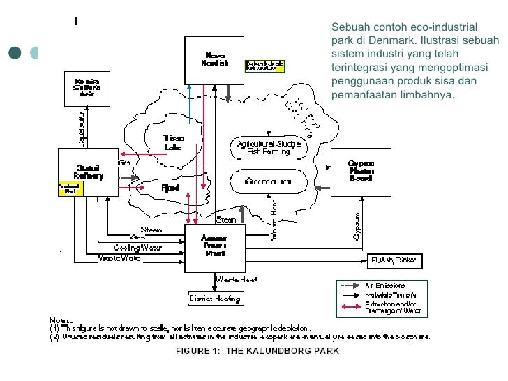 Kuliah 2 ekologi-industri