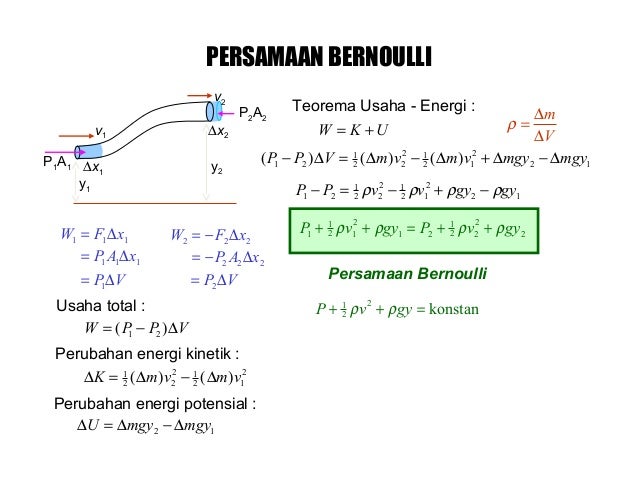 Contoh Soal Mekanika Fluida Teknik Sipil - Deretan Contoh