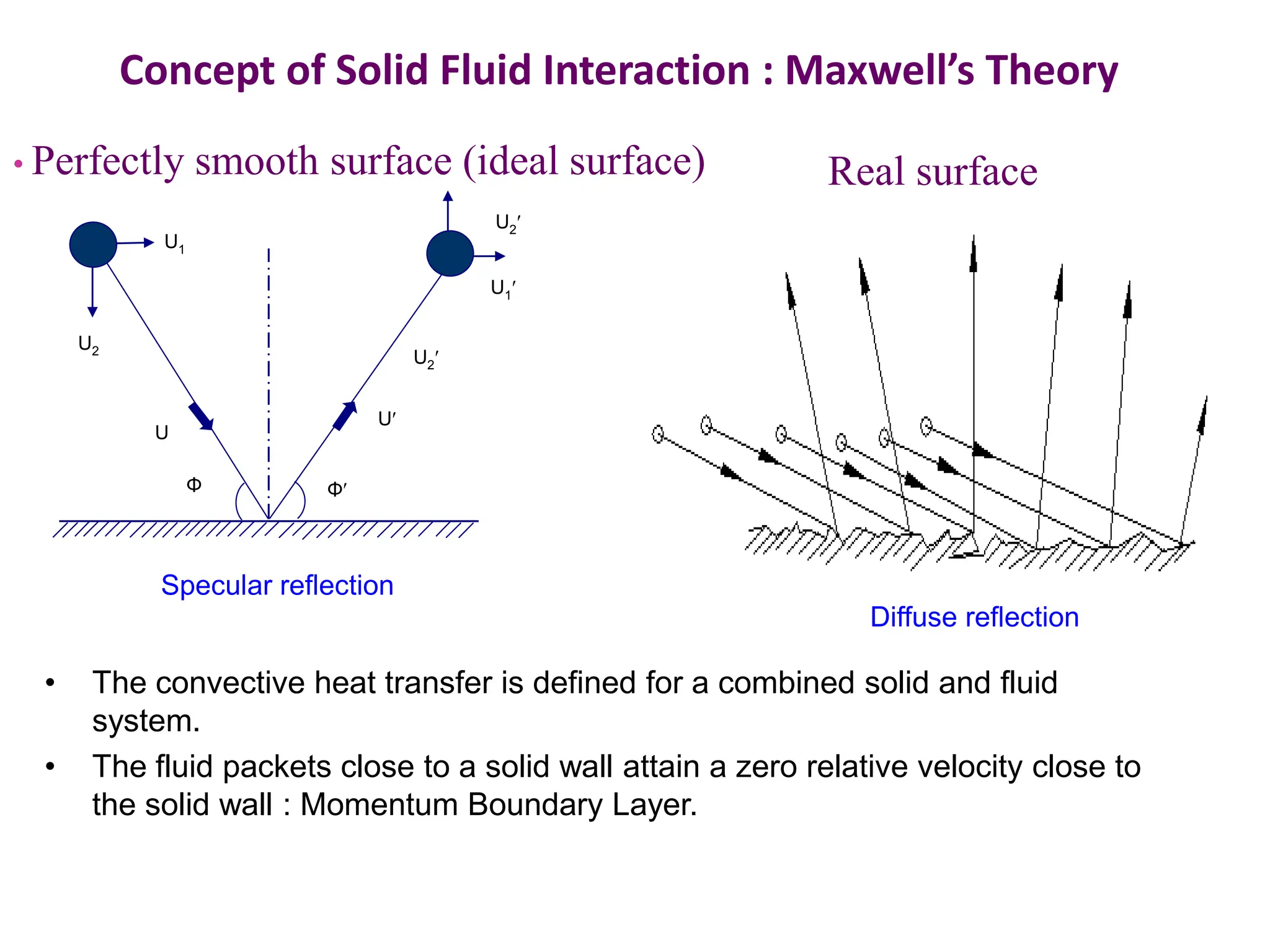 Concept of Solid Fluid Interaction : Maxwell’s Theory
Diffuse reflection
U2
U
U
Φ
U2
Φ
U1
U1
Φ
U2
Specular reflection
• Perfectly smooth surface (ideal surface) Real surface
• The convective heat transfer is defined for a combined solid and fluid
system.
• The fluid packets close to a solid wall attain a zero relative velocity close to
the solid wall : Momentum Boundary Layer.
 