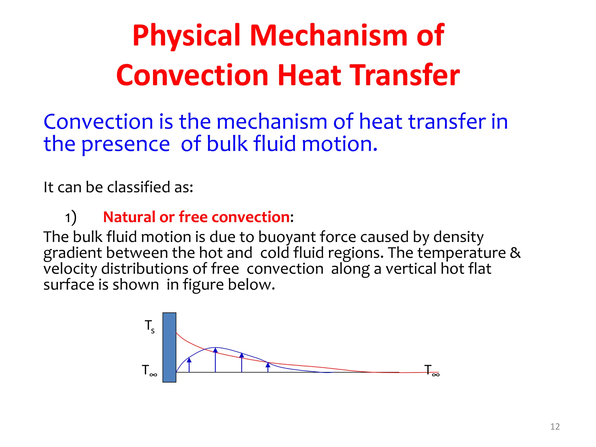 12
Physical Mechanism of
Convection Heat Transfer
Convection is the mechanism of heat transfer in
the presence of bulk fluid motion.
It can be classified as:
1) Natural or free convection:
The bulk fluid motion is due to buoyant force caused by density
gradient between the hot and cold fluid regions. The temperature &
velocity distributions of free convection along a vertical hot flat
surface is shown in figure below.
Ts
T∞ T∞
 