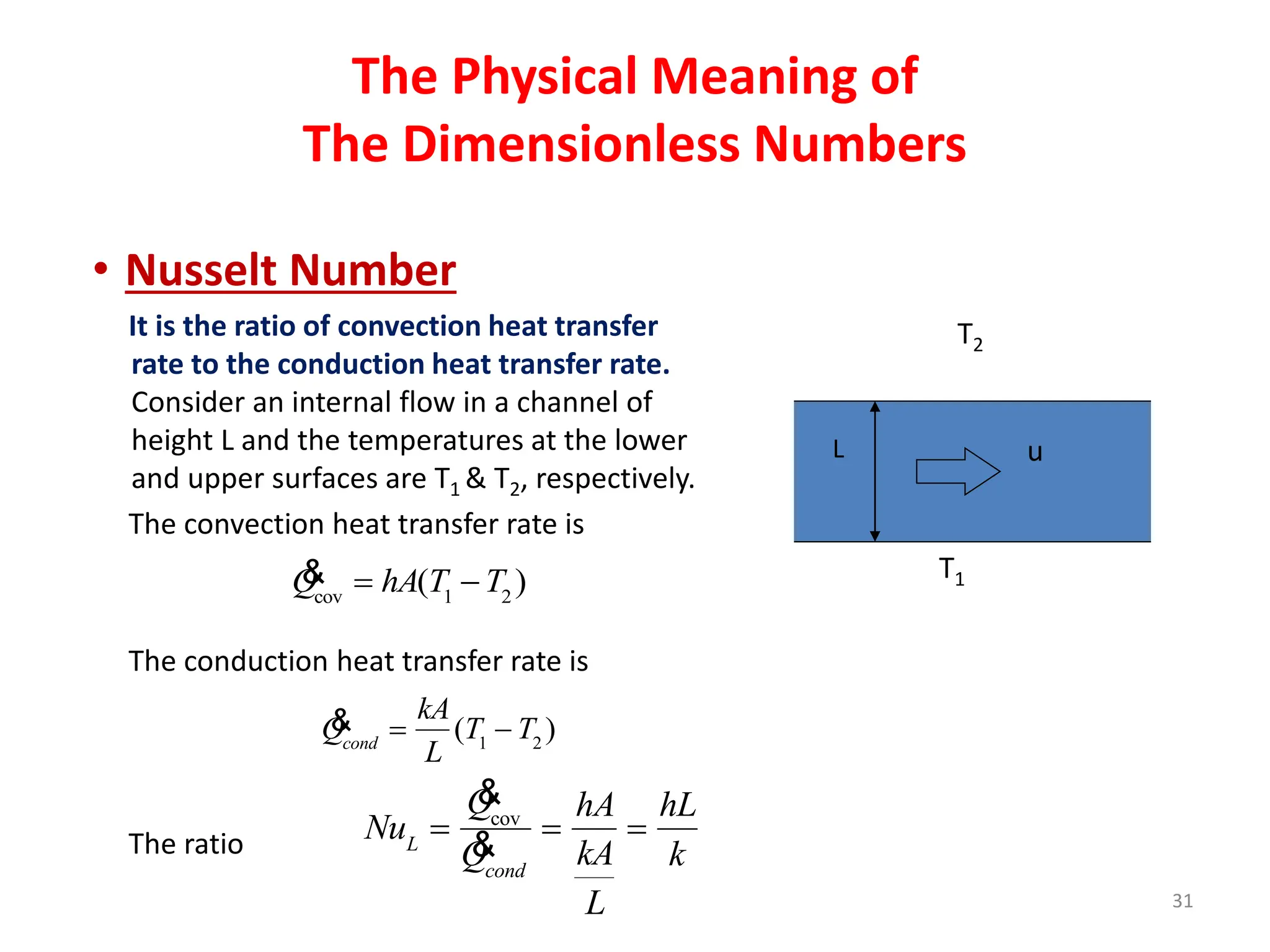 31
The Physical Meaning of
The Dimensionless Numbers
• Nusselt Number
It is the ratio of convection heat transfer
rate to the conduction heat transfer rate.
Consider an internal flow in a channel of
height L and the temperatures at the lower
and upper surfaces are T1 & T2, respectively.
The convection heat transfer rate is
The conduction heat transfer rate is
The ratio
&
Qcov
 hA(T1
T2
)
&
Qcond

kA
L
(T1
 T2
)
NuL

&
Qcov
&
Qcond

hA
kA
L

hL
k
u
T1
T2
L
 