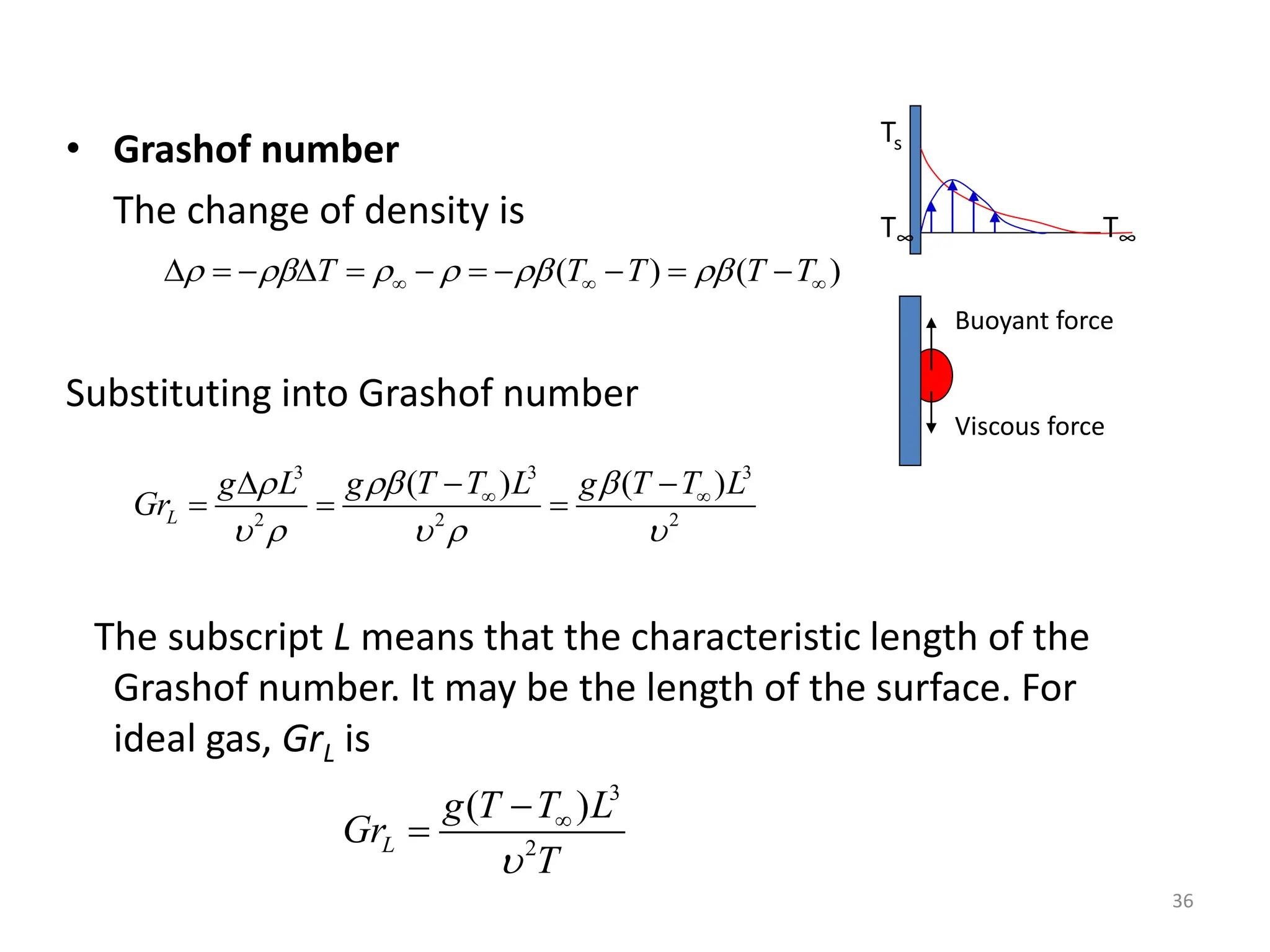 36
• Grashof number
The change of density is
Substituting into Grashof number
The subscript L means that the characteristic length of the
Grashof number. It may be the length of the surface. For
ideal gas, GrL is
( ) ( )
T T T T T
     
  
          
3 3
3
2 2 2
( ) ( )
L
g T T L g T T L
g L
Gr
 

    
 
 

  
3
2
( )
L
g T T L
Gr
T




Ts
T∞ T∞
Buoyant force
Viscous force
 