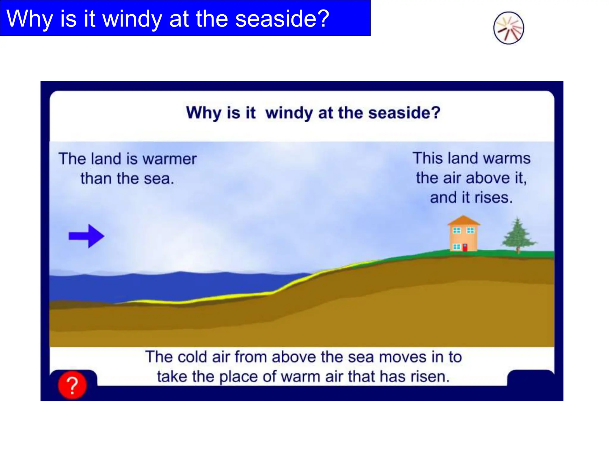 Why is it windy at the seaside?
 
