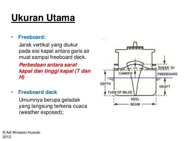 Kuliah 3 tbk ukuran utama kapal