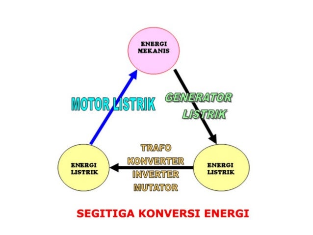 Apa yang dimaksud dengan konversi energi