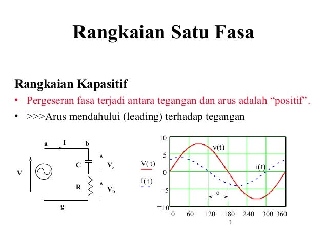 Kuliah 5 Dasar Sistem Tenaga Listrik Segitiga Konversi Kuliah 5 Dasar Sistem Tenaga Listrik Segitiga Konversi