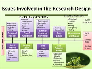 Kuliah 6-research designprocess | PDF