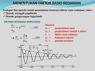Kuliah dinamika-lengkap | PDF