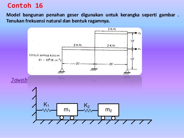 Kuliah Dinamika Lengkap
