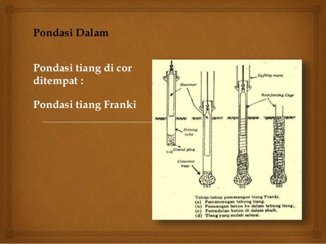 Desain Pondasi Desain Pondasi