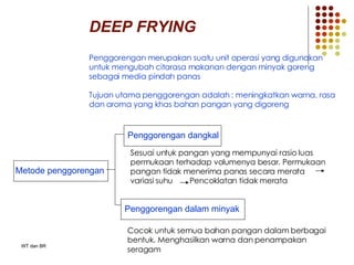 Metode Deep Frying Kuliah Ke 1 (Dasar Teknologi Hasil Perairan Diversifikasi Dan ...
