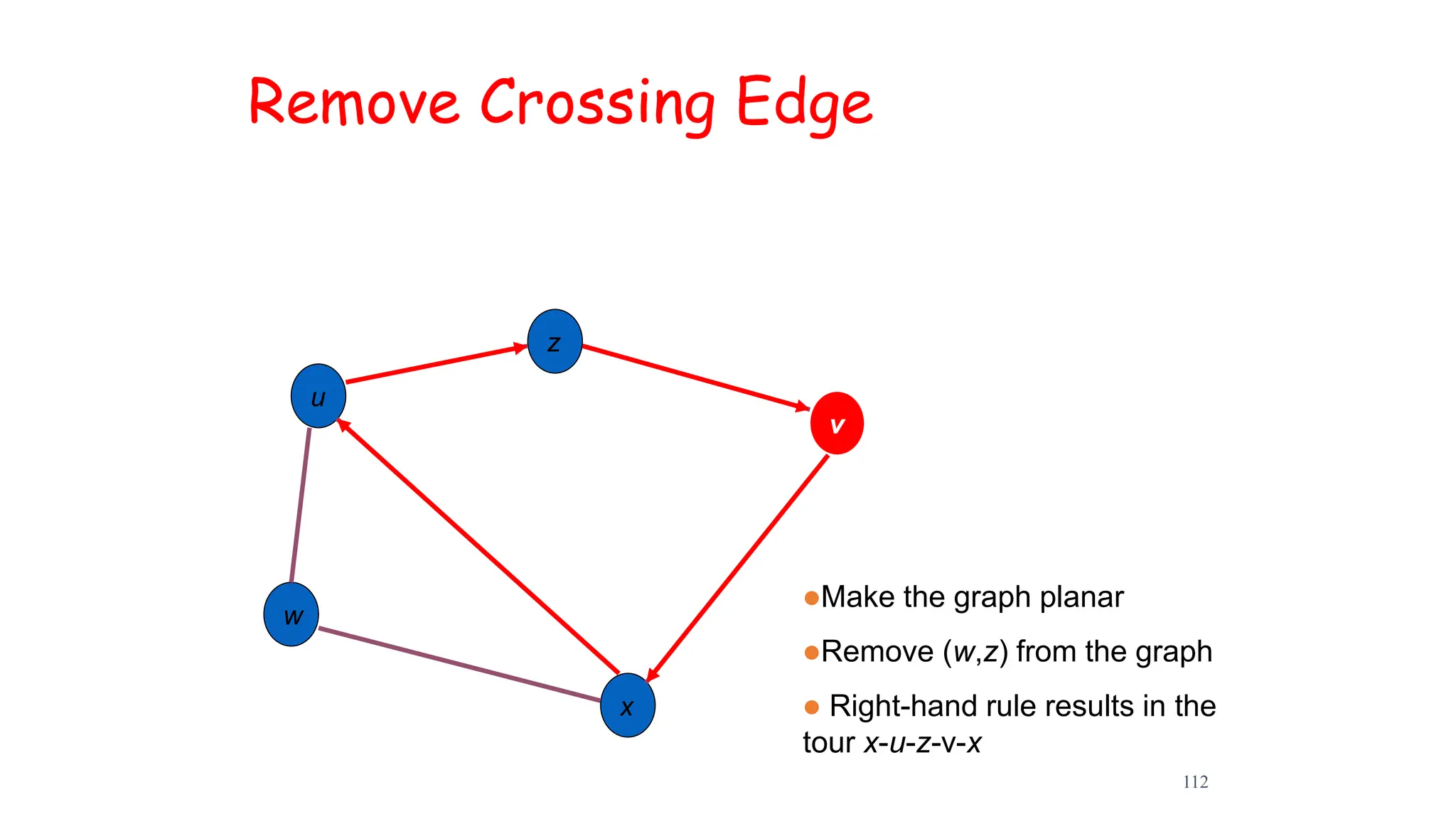 112
Remove Crossing Edge
u
z
w
v
x
Make the graph planar
Remove (w,z) from the graph
 Right-hand rule results in the
tour x-u-z-v-x
 