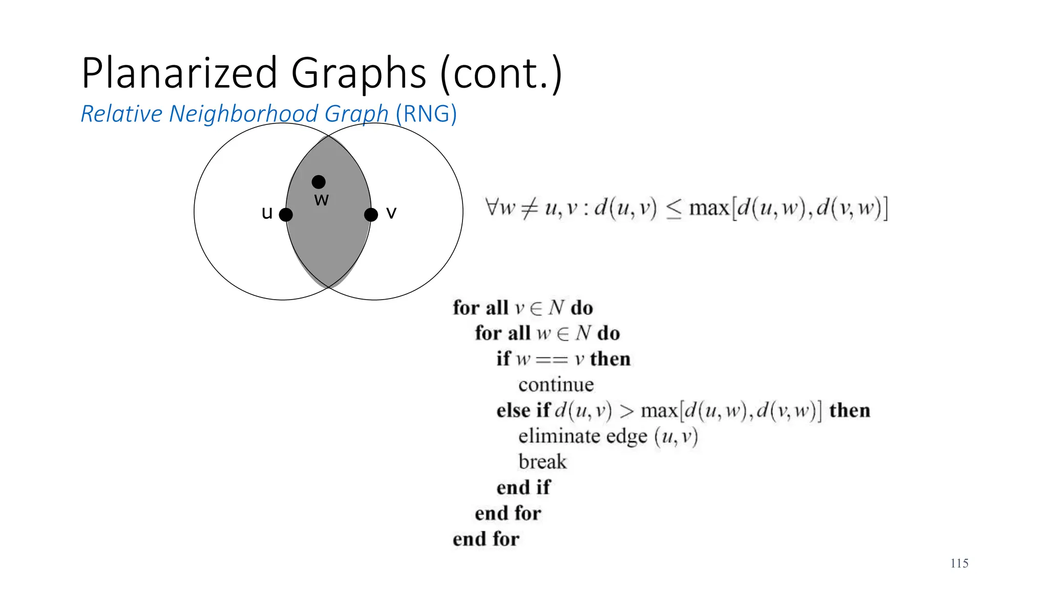 Planarized Graphs (cont.)
Relative Neighborhood Graph (RNG)
u v
w
115
 