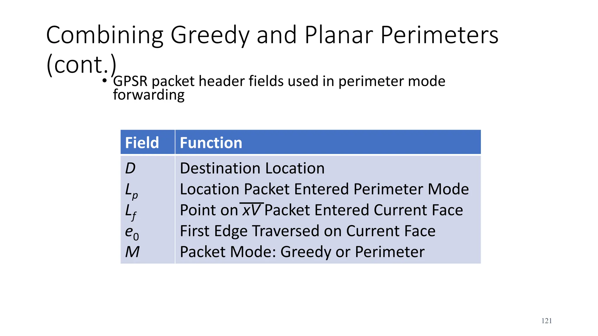 Combining Greedy and Planar Perimeters
(cont.)
• GPSR packet header fields used in perimeter mode
forwarding
121
Field Function
D
Lp
Lf
e0
M
Destination Location
Location Packet Entered Perimeter Mode
Point on xV Packet Entered Current Face
First Edge Traversed on Current Face
Packet Mode: Greedy or Perimeter
 