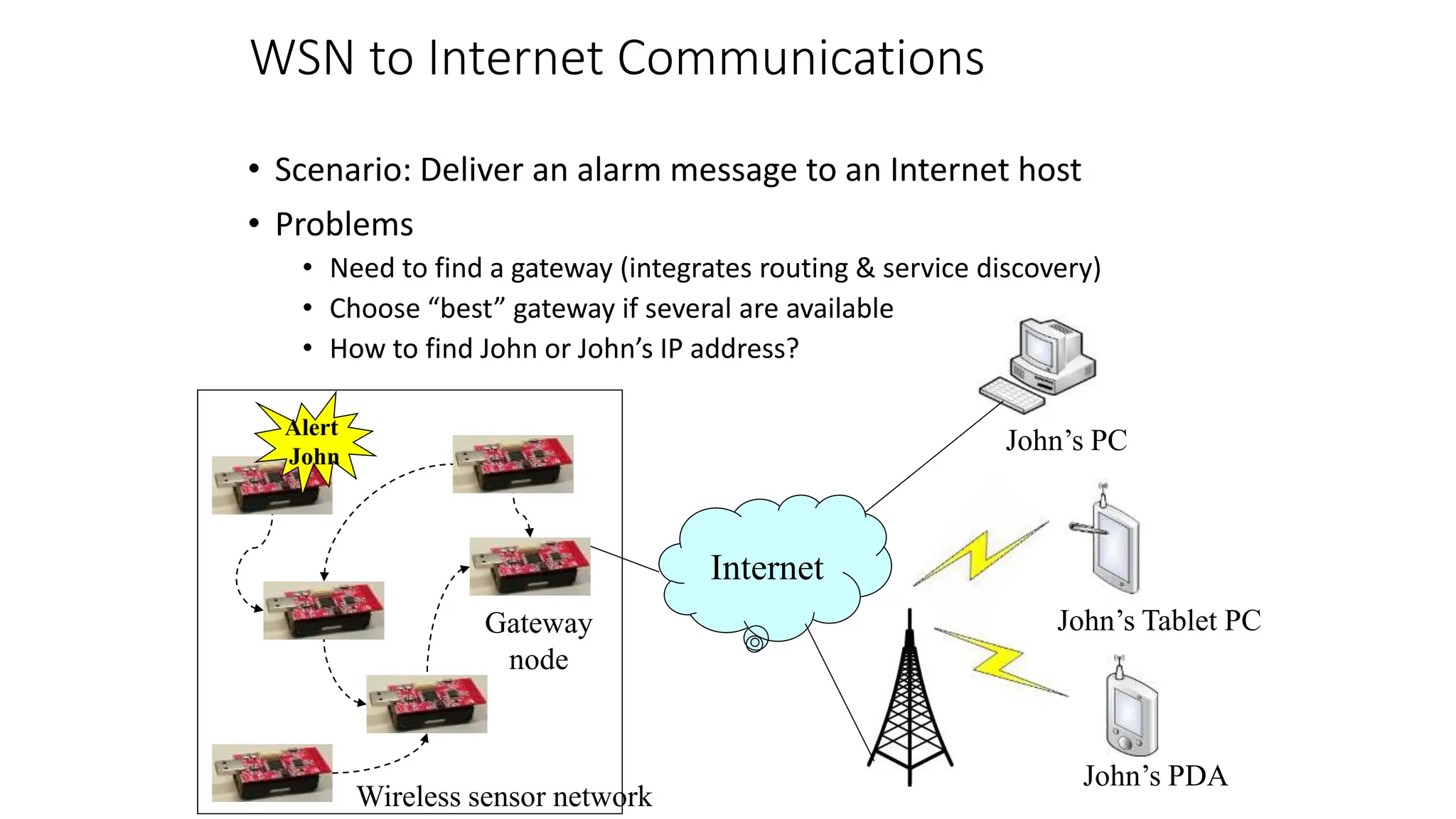 WSN to Internet Communications
• Scenario: Deliver an alarm message to an Internet host
• Problems
• Need to find a gateway (integrates routing & service discovery)
• Choose “best” gateway if several are available
• How to find John or John’s IP address?
Internet
John’s PC
John’s PDA
Gateway
node
Wireless sensor network
John’s Tablet PC
Alert
John
 
