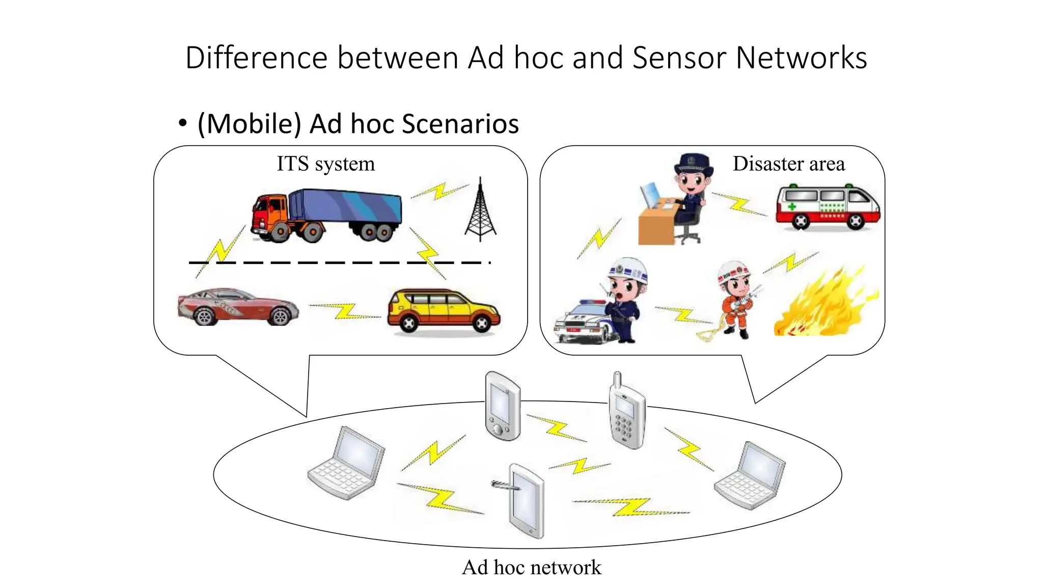 Difference between Ad hoc and Sensor Networks
• (Mobile) Ad hoc Scenarios
Ad hoc network
ITS system Disaster area
 