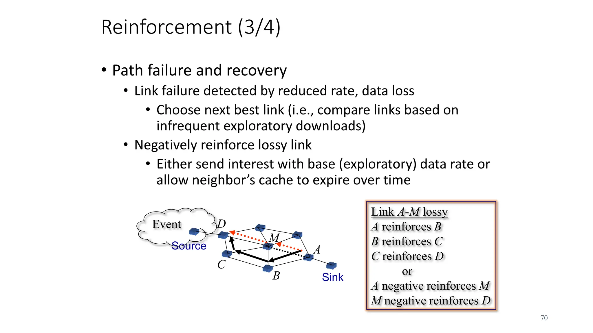 Reinforcement (3/4)
• Path failure and recovery
• Link failure detected by reduced rate, data loss
• Choose next best link (i.e., compare links based on
infrequent exploratory downloads)
• Negatively reinforce lossy link
• Either send interest with base (exploratory) data rate or
allow neighbor’s cache to expire over time
Sink
Source A
C
B
M
D
Link A-M lossy
A reinforces B
B reinforces C
C reinforces D
or
A negative reinforces M
M negative reinforces D
70
Event
 