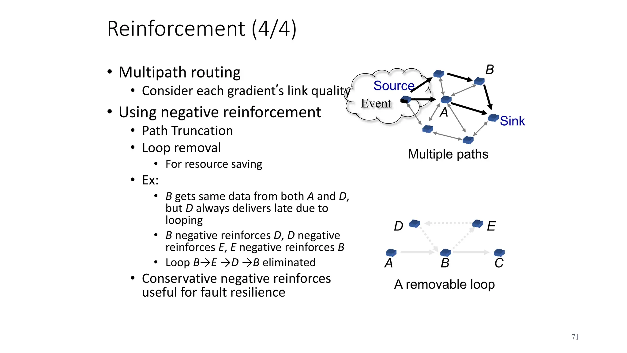 Reinforcement (4/4)
• Multipath routing
• Consider each gradient’s link quality
• Using negative reinforcement
• Path Truncation
• Loop removal
• For resource saving
• Ex:
• B gets same data from both A and D,
but D always delivers late due to
looping
• B negative reinforces D, D negative
reinforces E, E negative reinforces B
• Loop B→E →D →B eliminated
• Conservative negative reinforces
useful for fault resilience
71
C
E
D
A B
A removable loop
Sink
Source
B
Multiple paths
A
Event
 