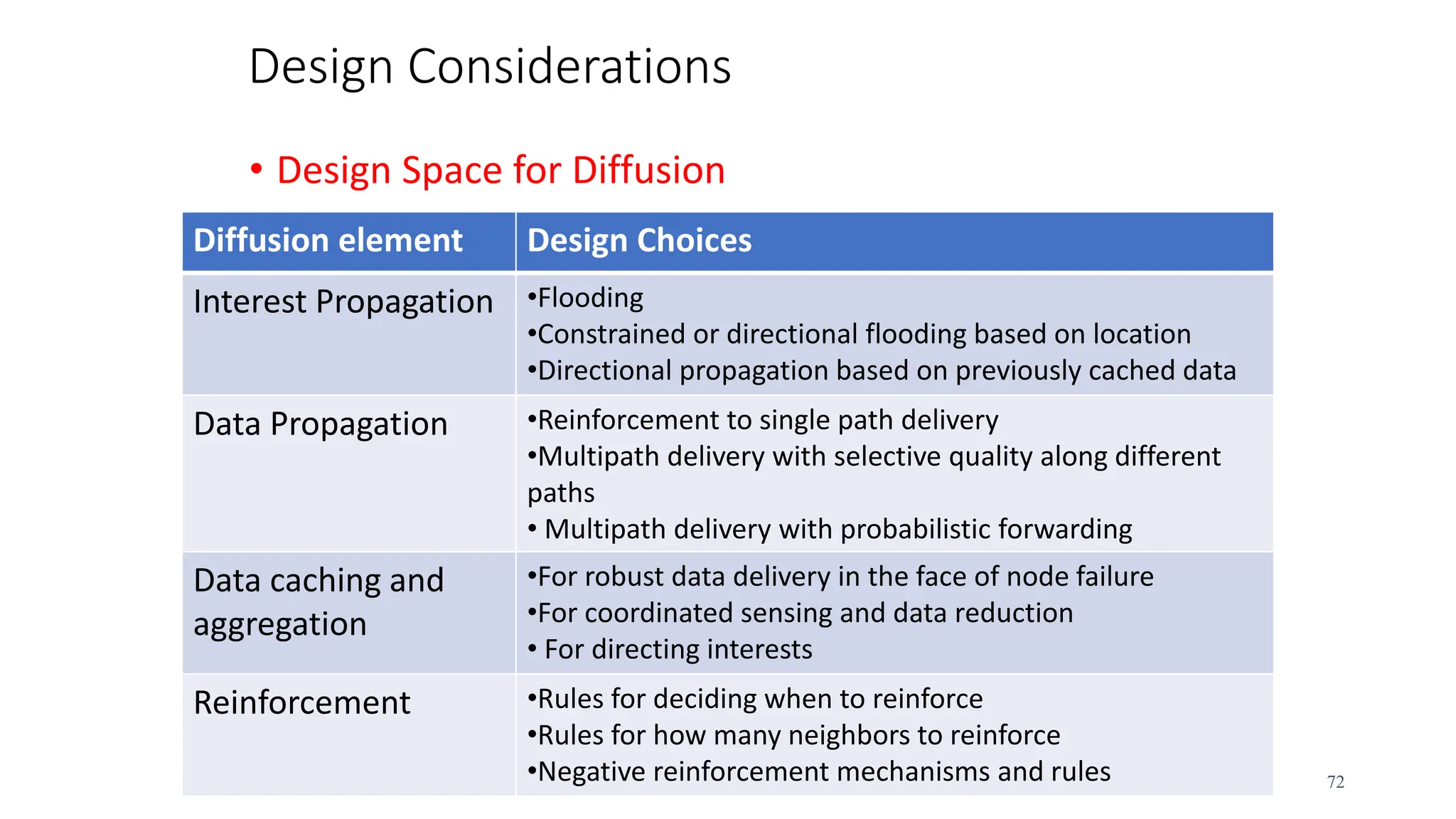 Design Considerations
• Design Space for Diffusion
72
Diffusion element Design Choices
Interest Propagation •Flooding
•Constrained or directional flooding based on location
•Directional propagation based on previously cached data
Data Propagation •Reinforcement to single path delivery
•Multipath delivery with selective quality along different
paths
• Multipath delivery with probabilistic forwarding
Data caching and
aggregation
•For robust data delivery in the face of node failure
•For coordinated sensing and data reduction
• For directing interests
Reinforcement •Rules for deciding when to reinforce
•Rules for how many neighbors to reinforce
•Negative reinforcement mechanisms and rules
 