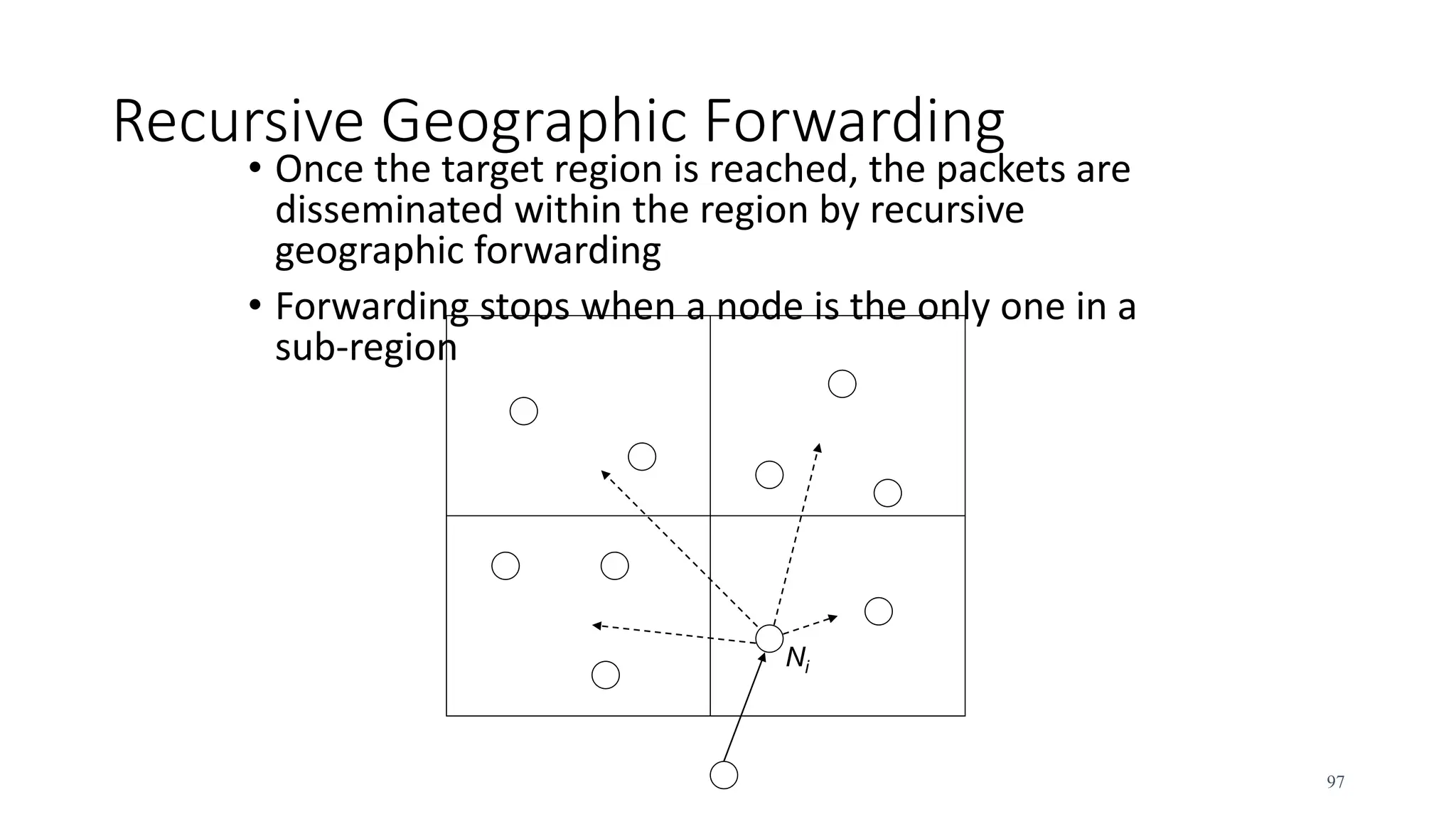 Recursive Geographic Forwarding
• Once the target region is reached, the packets are
disseminated within the region by recursive
geographic forwarding
• Forwarding stops when a node is the only one in a
sub-region
97
Ni
 