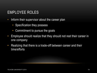 EMPLOYEE ROLES 
TELKOM UNIVERSITY 2014 
14 
•Inform their supervisor about the career plan 
•Specification they possess 
•Commitment to pursue the goals 
•Employee should realize that they should not rest their career in one company 
•Realizing that there is a trade-off between career and their time/efforts  