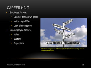 CAREER HALT 
TELKOM UNIVERSITY 2014 
25 
•Employee factors: 
•Can not define own goals 
•Not enough KSA 
•Lack of confidence 
•Non employee factors: 
•Value 
•System 
•Supervisor 
http://www.telegraph.co.uk/finance/jobs/9877132/Career-change-how-to- make-it-happen.html  