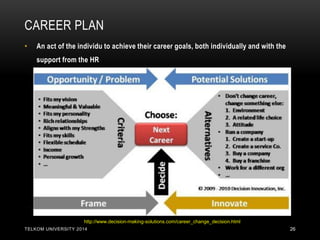 CAREER PLAN 
TELKOM UNIVERSITY 2014 
26 
•An act of the individu to achieve their career goals, both individually and with the support from the HR 
http://www.decision-making-solutions.com/career_change_decision.html  