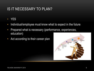 IS IT NECESSARY TO PLAN? 
TELKOM UNIVERSITY 2014 
5 
•YES 
•Individual/employee must know what to expect in the future 
•Prepared what is necessary (performance, experiences, education) 
•Act according to their career plan  