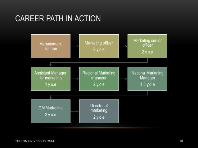 how to plan career path
