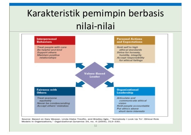 Pertanyaan Tentang Budaya Organisasi Jejak Belajar