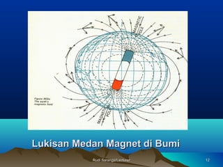 Rudi Saranga/LecturerRudi Saranga/Lecturer 1212
Lukisan Medan Magnet di BumiLukisan Medan Magnet di Bumi
 
