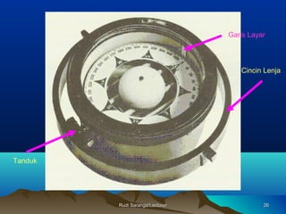 Rudi Saranga/LecturerRudi Saranga/Lecturer 2626
Cincin Lenja
Tanduk
Garis Layar
 