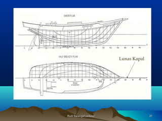 Rudi Saranga/LecturerRudi Saranga/Lecturer 3737
Lunas Kapal
 