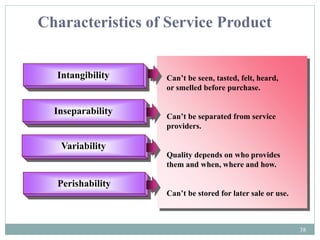 38
Intangibility
Inseparability
Variability
Perishability
Can’t be seen, tasted, felt, heard,
or smelled before purchase.
Can’t be separated from service
providers.
Quality depends on who provides
them and when, where and how.
Can’t be stored for later sale or use.
Characteristics of Service Product
 