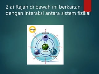 2 a) Rajah di bawah ini berkaitan
dengan interaksi antara sistem fizikal
 
