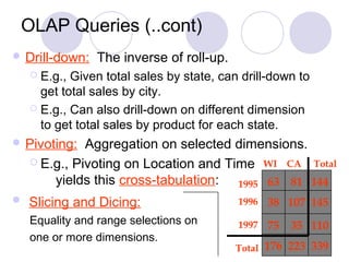 OLAP Queries (..cont)
 Drill-down: The inverse of roll-up.
 E.g., Given total sales by state, can drill-down to
get total sales by city.
 E.g., Can also drill-down on different dimension
to get total sales by product for each state.
 Pivoting: Aggregation on selected dimensions.
 E.g., Pivoting on Location and Time
yields this cross-tabulation:
 Slicing and Dicing:
Equality and range selections on
one or more dimensions.
63 81 144
38 107 145
75 35 110
WI CA Total
1995
1996
1997
176 223 339Total
 